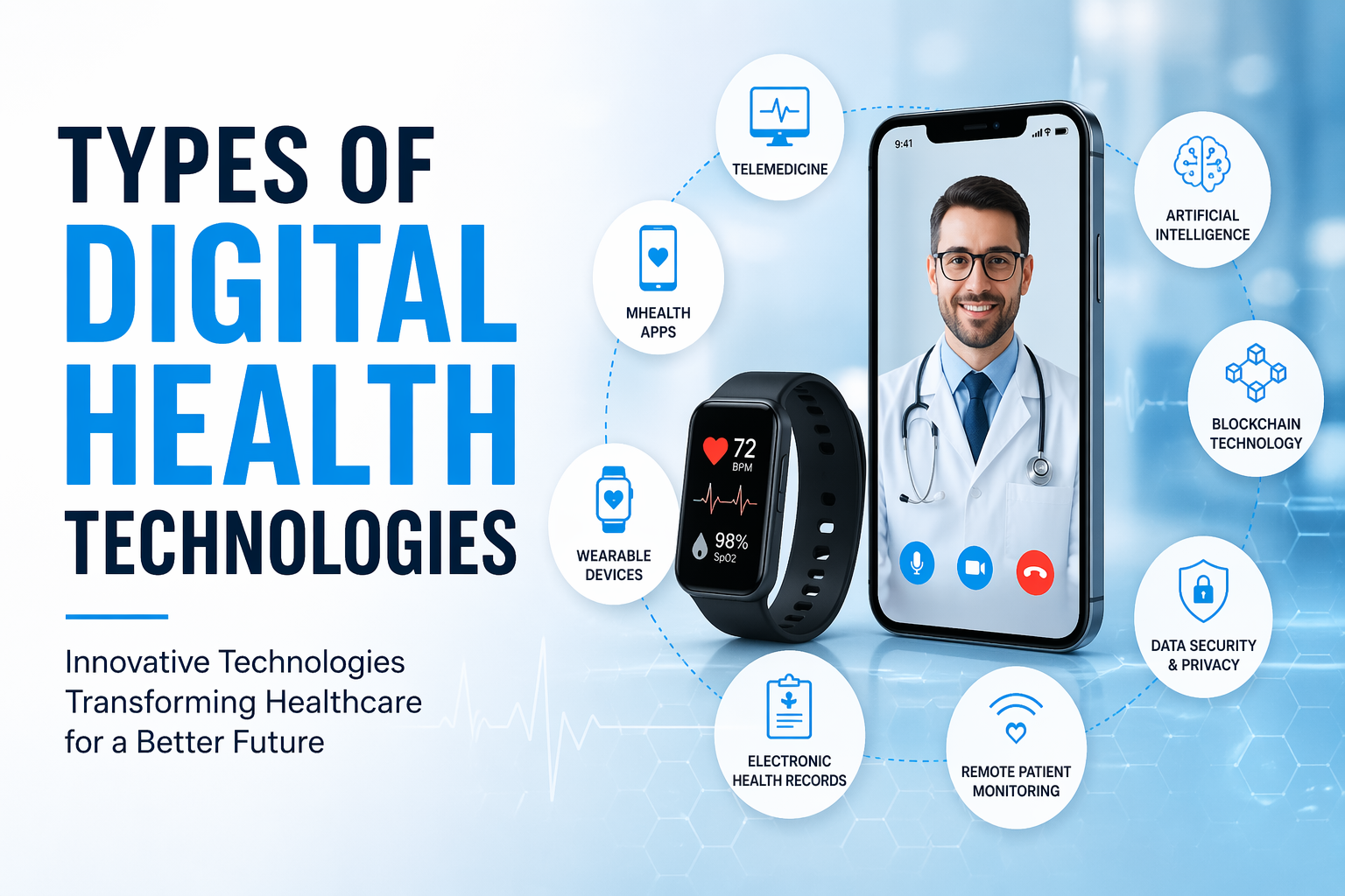 Types of digital health technologies